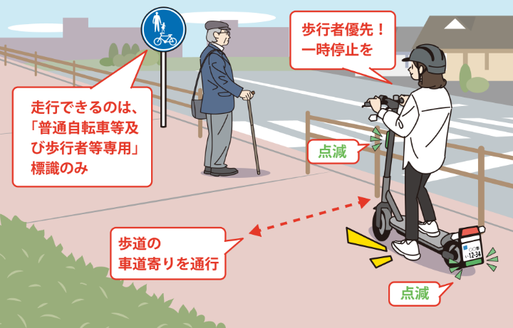 歩道は歩行者優先であり、歩行者の通行を妨げる場合は一時停止しなければならないことを表すイメージ画像