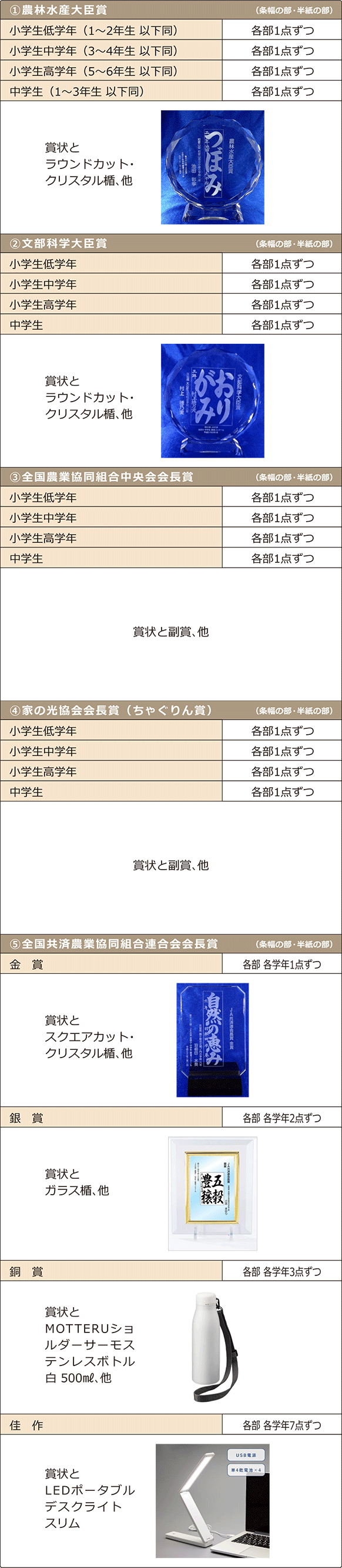 Ja共済小 中学生書道 交通安全ポスターコンクール