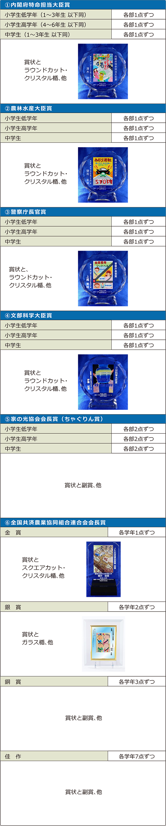 Ja共済小 中学生書道 交通安全ポスターコンクール