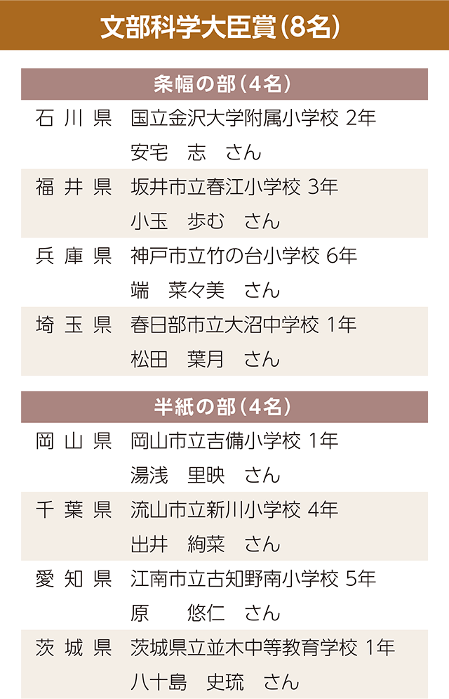 文部科学大臣賞（8名）