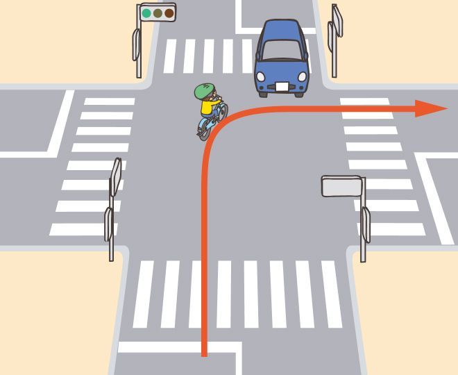 ①自転車で来たときに、車と同じように右折する様子のイラスト