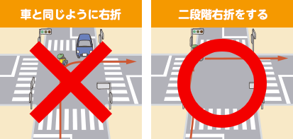 自転車交通安全 | 対象者編 | 交通安全！百科事典