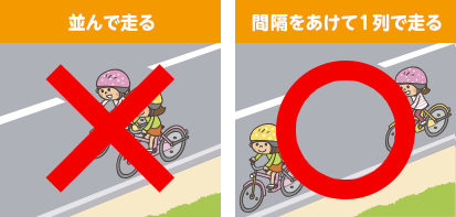 自転車交通安全 | 対象者編 | 交通安全！百科事典