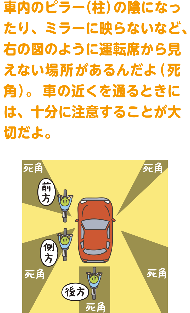 車内のピラー（柱）の陰になったり、ミラーに映らないなど、右の図のように運転席から見えない場所があるんだよ（死角）。車の近くを通るときには、十分に注意することが大切だよ。