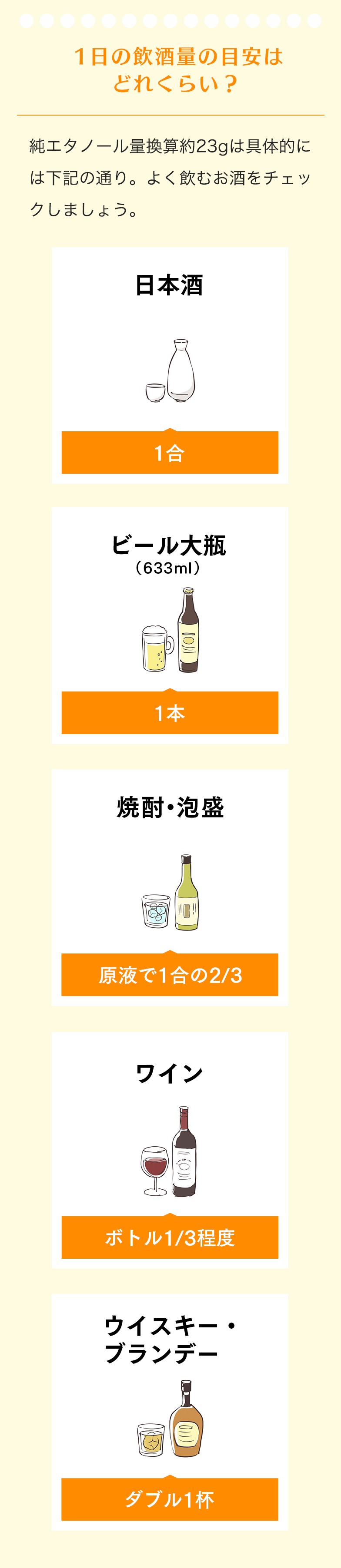 1日の飲酒量の目安はどれくらい？