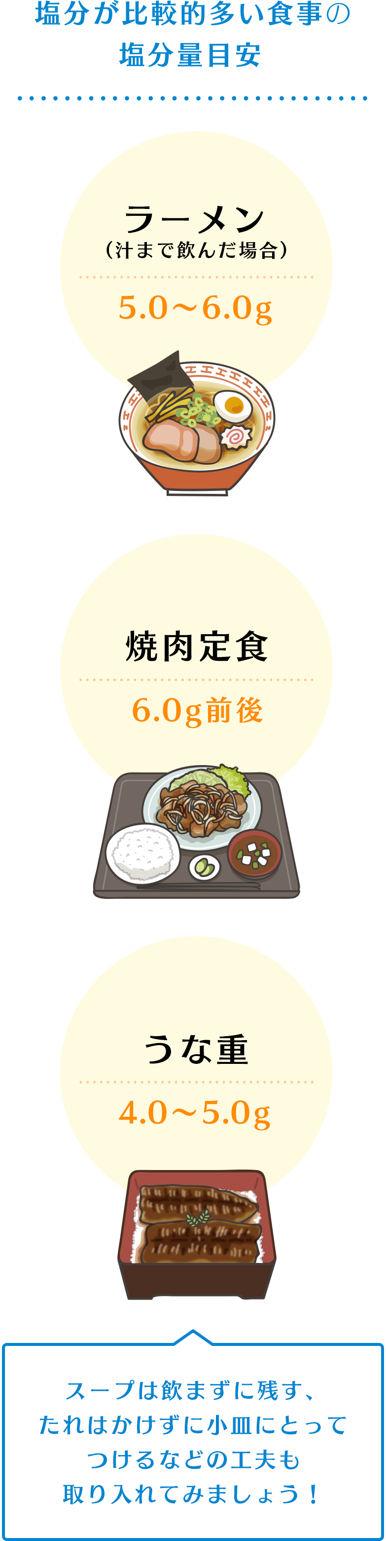 塩分が比較的多い食事の塩分量目安