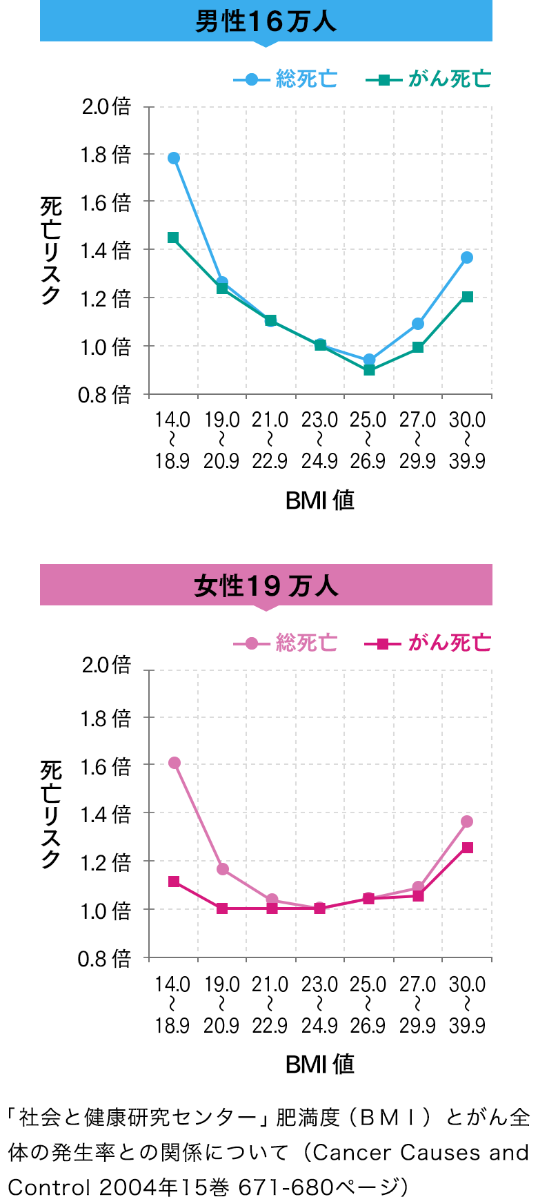 塩分が比較的多い食事の塩分量目安