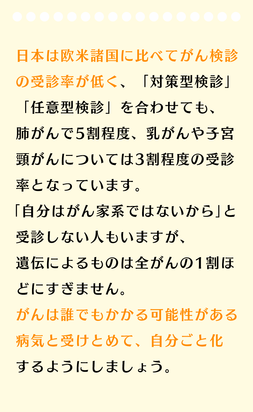 日本は欧米諸国に比べてがん検診の受診率が低く、「対策型検診」「任意型検診」を合わせても、肺がんで5割程度、乳がんや子宮頸がんについては3割程度の受診率となっています。「自分はがん家系ではないから」と受診しない人もいますが、遺伝によるものは全がんの1割ほどにすぎません。がんは誰でもかかる可能性がある病気と受けとめて、自分ごと化するようにしましょう。