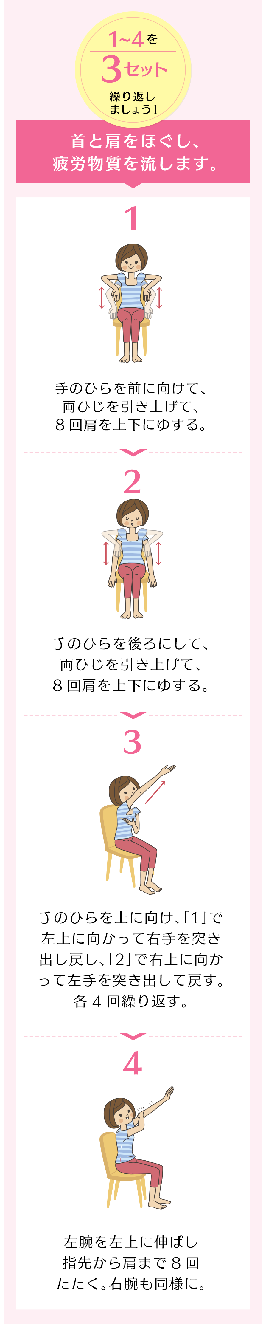 首と肩をほぐし、疲労物質を流します。