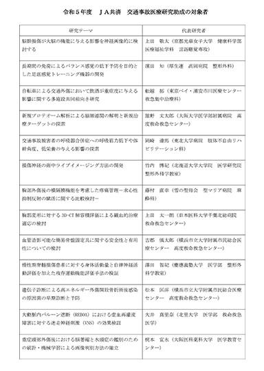 令和5年度 JA共済交通事故医療研究助成の対象者(PDF 228KB)表紙