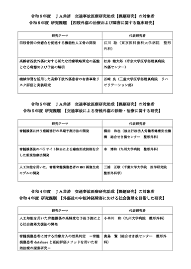 令和6年度～平成30年度 JA共済交通事故医療研究助成【課題研究】の対象者(PDF 171KB)表紙