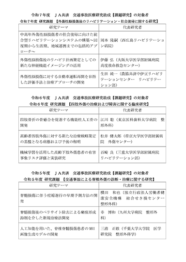令和7年度～平成30年度 ＪＡ共済交通事故医療研究助成【課題研究】の対象者(PDF 116KB)表紙