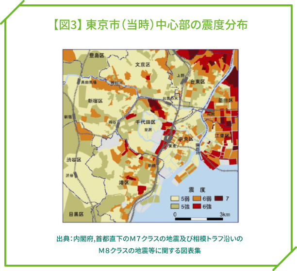 東京市（当時）中心部の震度分布