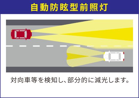 自動防眩型前照灯 対向車等を検知し、部分的に減光します。