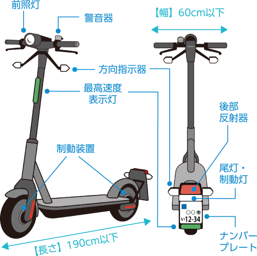 特定小型原動機付自転車の大きさや構造を表すイメージ
